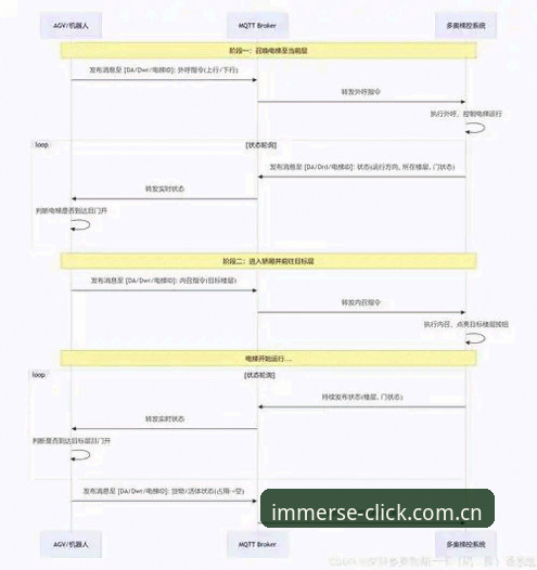 爱游戏电竞数据终端 3个关键阶段,从菜鸟到用爱游戏电竞数据终端稳定盈利的完整路径